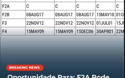 F2A Abre Janela Importante em Abril de 2026: Entenda o Que Realmente Muda