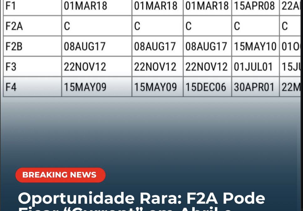 F2A Abre Janela Importante em Abril de 2026: Entenda o Que Realmente Muda
